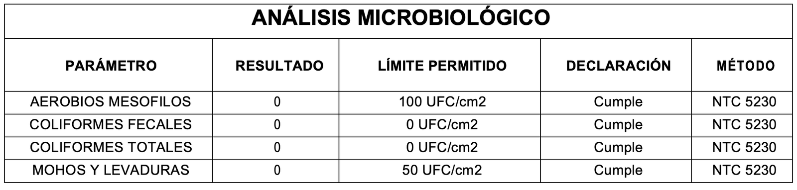 RESULTADOS LABORATORIO
